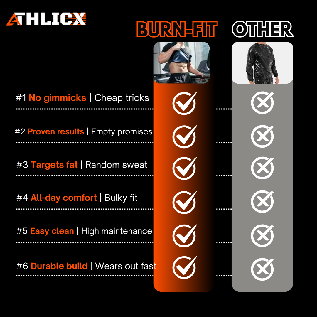 BurnFit™ Sweat More, Burn Faster